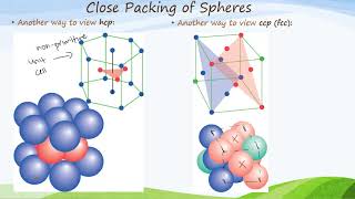 Unit 3 Slides 25-31 Close packing