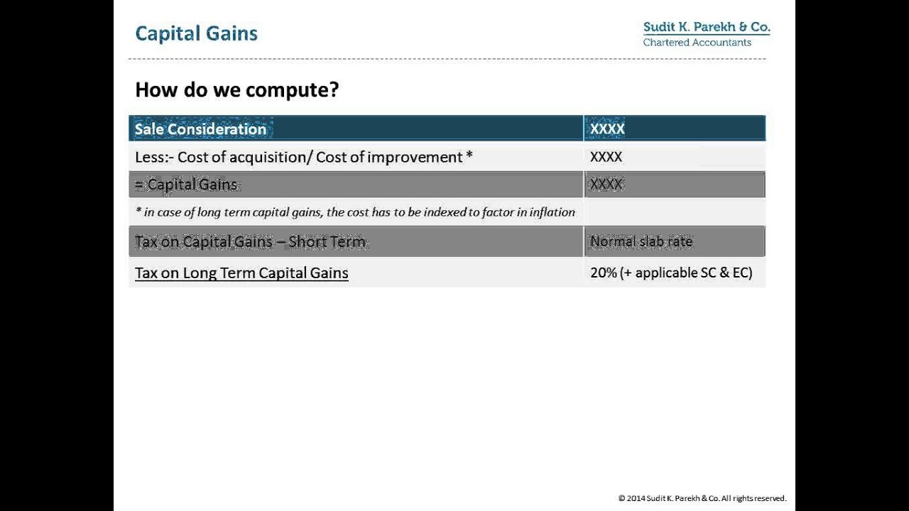 NRI Investments in Immovable Properties in India YouTube