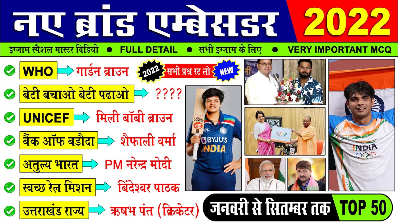 Brand Ambassador 2022 | ब्रांड एम्बेसडर 2022 | important Brand Ambassador Current Affairs | Gk Trick