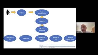 Thyroid Nodules - Part 2