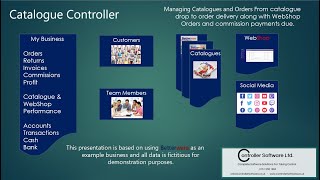 Catalogue Controller Presentation For Betterware Distributors