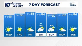 Columbus, Ohio forecast | Nice stretch of weather