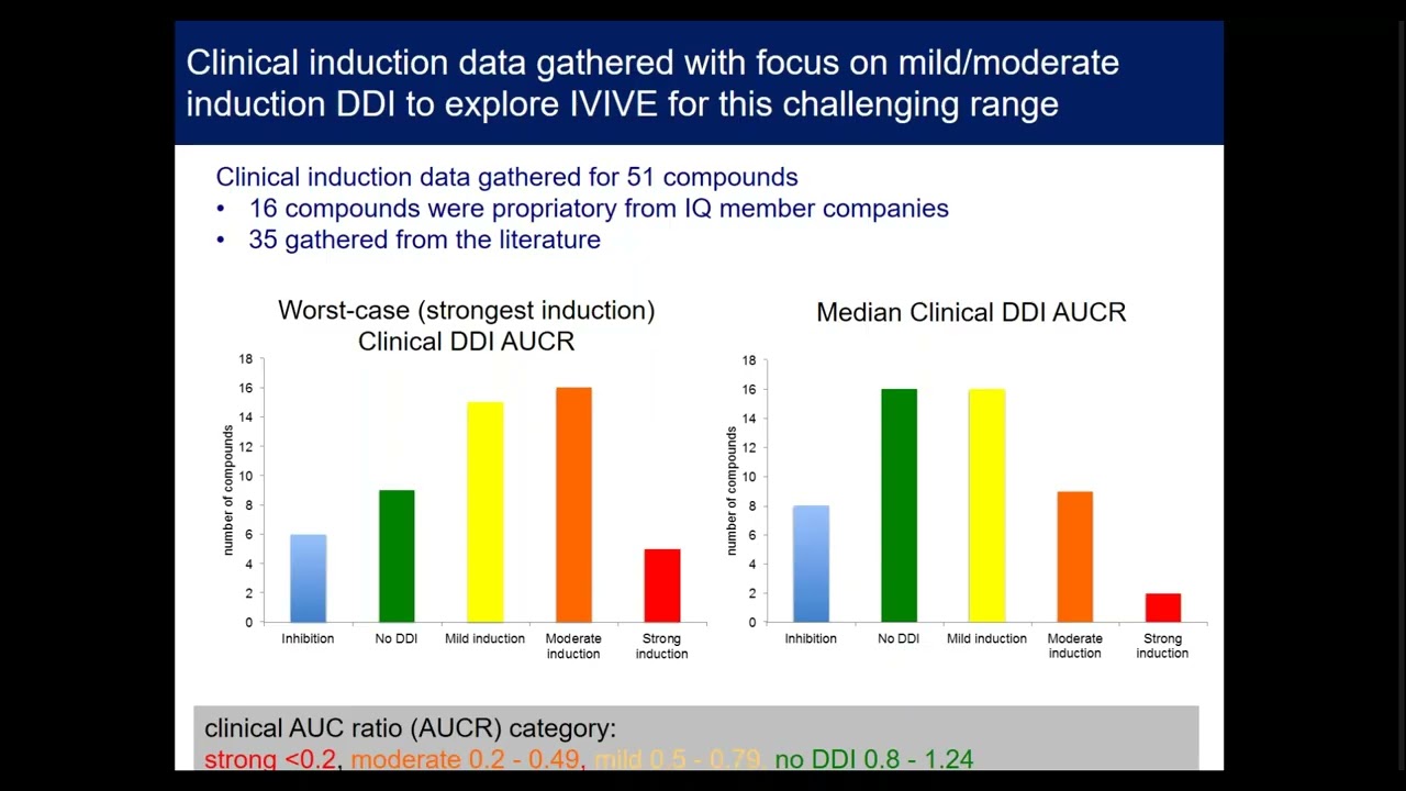 Considerations from the IQ Induction WG_Part 2 of 2_CYP3A4 mRNA In Vitro Response Thresholds