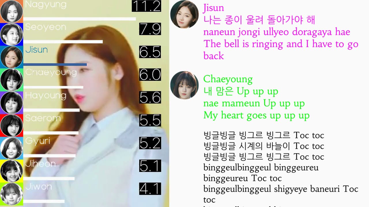 Fromis_9 (프로미스나인) - Glass Shoes Line Distribution (+Color Coded Lyrics)