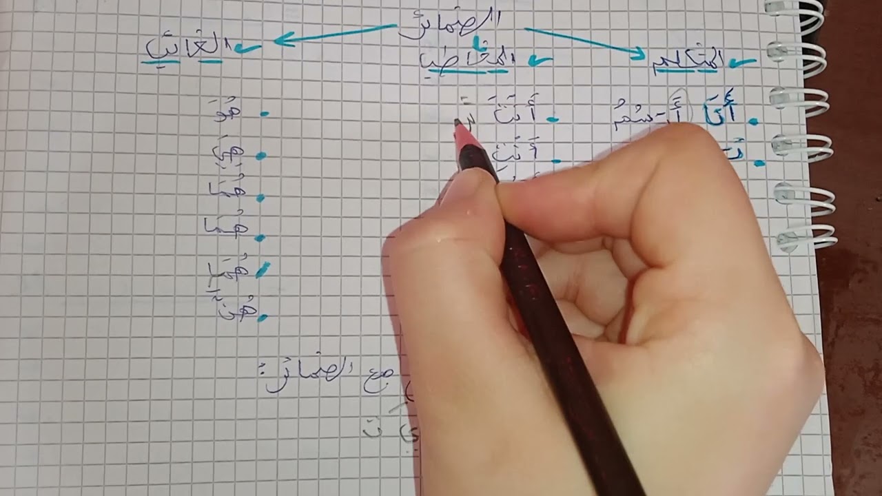 تصريف الفعل في المضارع مع جميع الضمائر المتكلم والمخاطب والغائب لجميع الطور الابتدائي