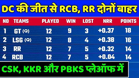 IPL 2022 Points Table - Points Table After RR vs DC | IPL 2022 Points Table Today