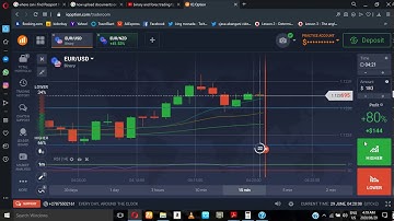 How to predict market momentum -IQ Option strategy