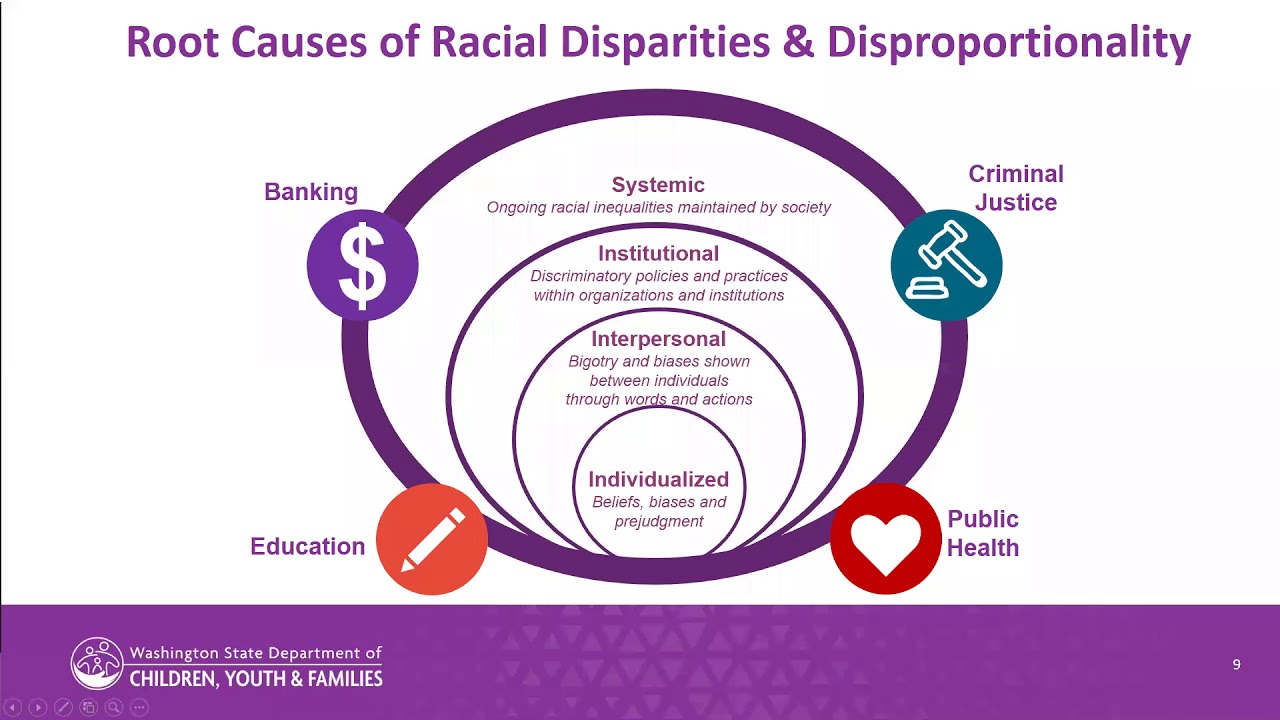 Strategic and Racial Equity Plan inar Create Successful Transitions
