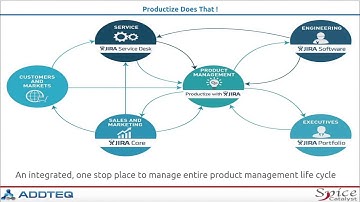 Productize - Introduction