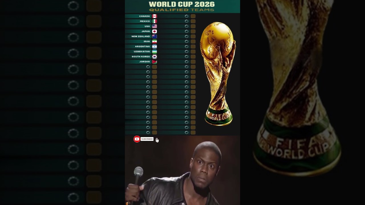 The official teams qualified for the 2026 World Cup.
