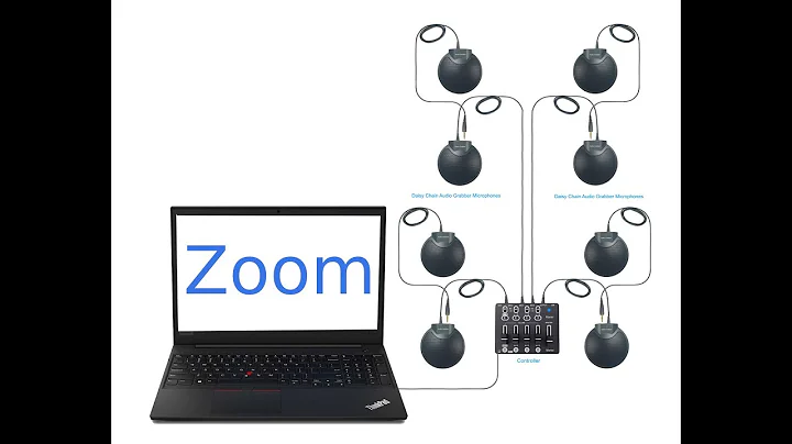 Zoom Multiple Microphones for Hybrid Video Conferencing Meetings - DayDayNews