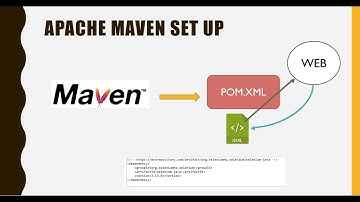 Selenium Cucumber Tutorial | Apache Maven Set Up