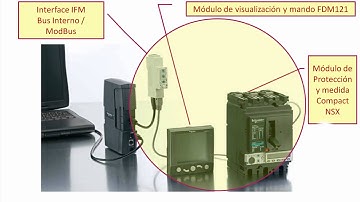 Sistema ULP de Conexión en Compact NSX Schneider Electric