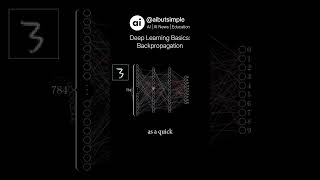 Deep Learning Basics: Backpropagation