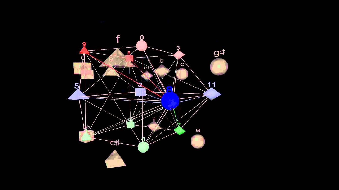 Webern on the Hypersphere