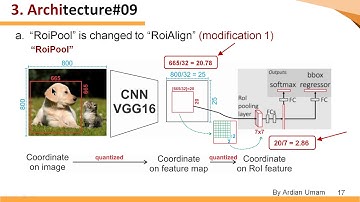 4 Mask RCNN Arc.(Part3) - How RoI Pooling, RoI Warping & RoI Align Work