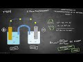 Cours 6 - Piles électrochimiques