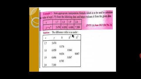 M2//Newton forward & Backward Interpolation//