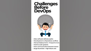 DevOps | Before & After