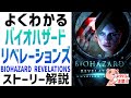【解説】『バイオハザードリベレーションズ』よくわかるストーリー解説【#モモクマ動画】
