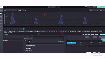 VCC END TERM PROJECT MT19AIE230 248 - TICK Stack - System Performance Monitoring