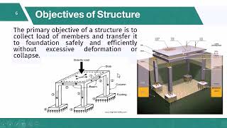 Introduction to Structure Analysis