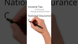 Understanding the UK Tax System: A Beginner's Guide