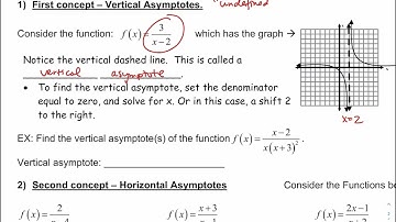 [Alg2] Graphing Rational Functions - Review Vertical Asymptote