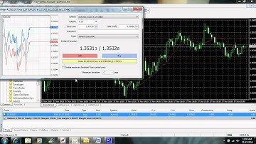 MetaTrader 4: Placing Orders, Modifying Orders, Stop Loss, Take Profit, etc