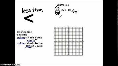 graphing inequalities 1 notes