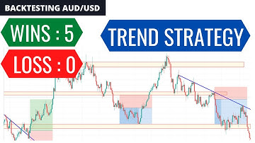5 Wins And 0 Loss Using The Best Forex Strategy On 2021 BackTesting AUD/USD On Daily Timeframe
