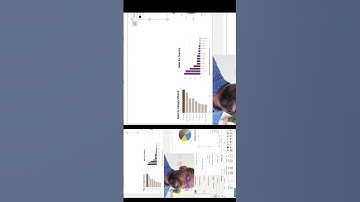 Hide and Show Visuals with Slicers in Power BI #powerbi #dax  #dataanalysis#businessintelligence