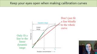 Calibration Curves, Blanks, and Method Verification Terminology