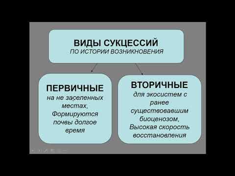 Биология. 9 класс. Развитие и смена биогеоценоза. Людмила Ивановна. Profi-Teacher.ru