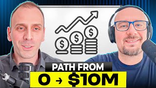 How to Scale a SaaS Company from $0 to $10M ARR | Lessons from Mike Korba (User.com)