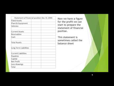 Accounting Example Financial Statements Sole Trader