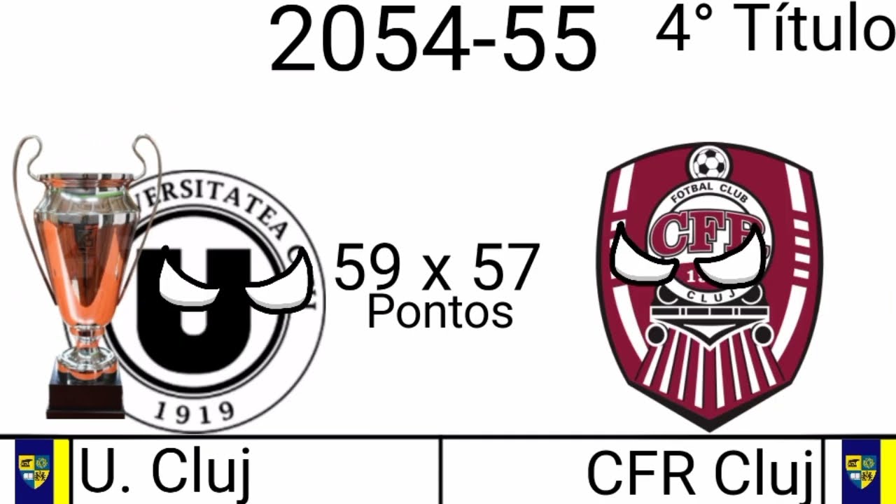 Simulação da Liga 1 Romênia 2023-2105🇷🇴