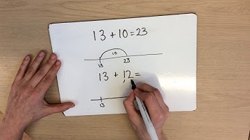 Addition Using a Blank Number Line with 2 Digit Numbers
