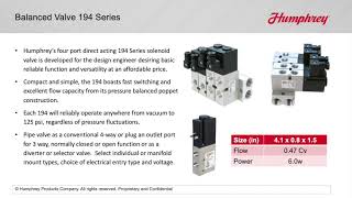 Balanced Valve 194 Series