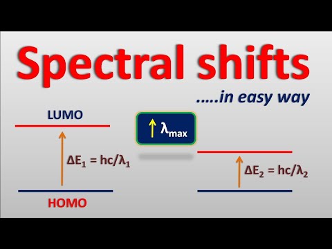 Video: Wat is de betekenis van bathochrome verschuiving in de chemie?