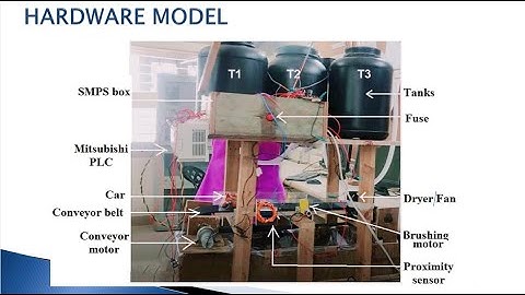 PLC based Automatic vehicle washing system. Short explanation