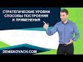 Рынок CME/FOREX. Стратегические уровни. Способы построения и применения