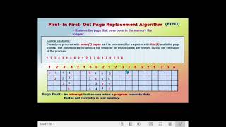FIFO ( First in - First out ) Page Replacement Algorithm