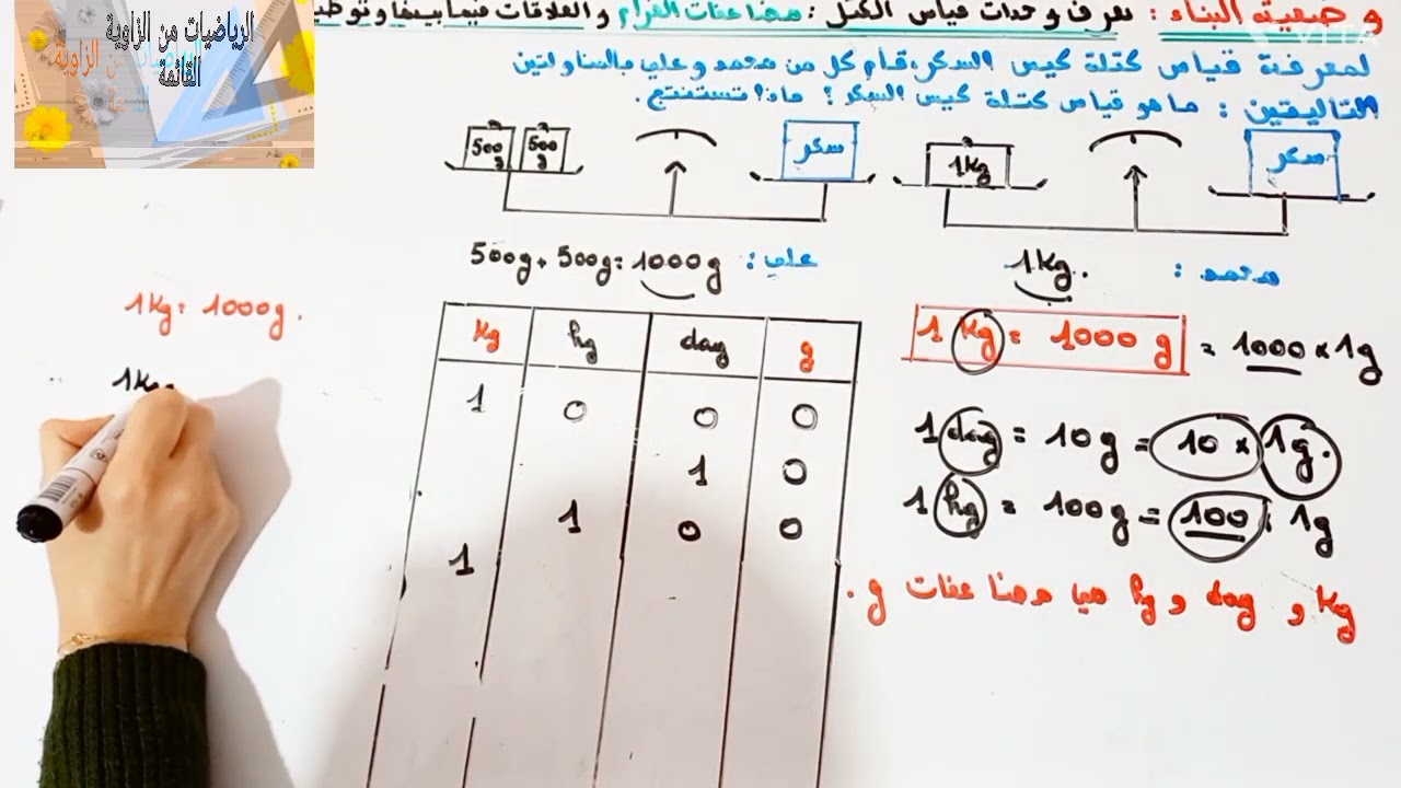 د18:قياس الكتل:الكيلوغرام واجزاؤه(ح.بنائية)م.الثالث