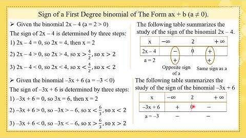 Gr10 En Math Ch8 Equations and Inequalities Part2 20 21