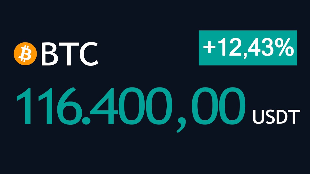 DÍA 208 | ❌ El ORO en CAÍDA LIBRE ¿Cómo afectará a BITCOIN?