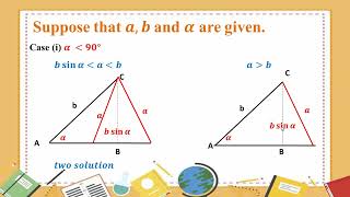 # Grade 11 Math (new course) ch 10 (Ambiguous Case) Net Worth