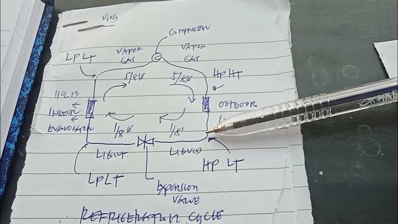 What is Refrigeration Cycle in Tagalog version YouTube