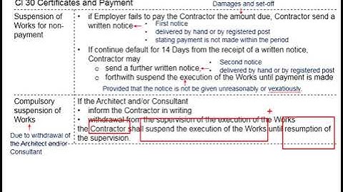 3.51 Certificates and Payment (PAM Contract 2018 cl 30) Part 4