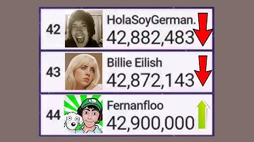 Fernanfloo Surpasses Billie Ellish and HolaSoyGerman